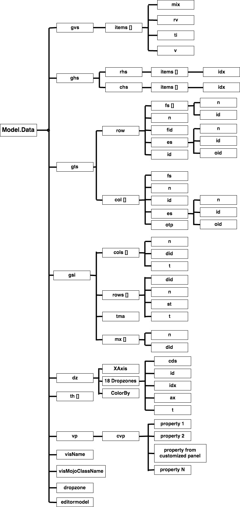 KB439757: Best Practices to Create Custom Visualization to Work on Both