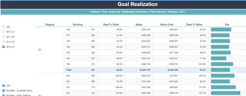 Download Creating bullet charts with threshold markers in documents ...