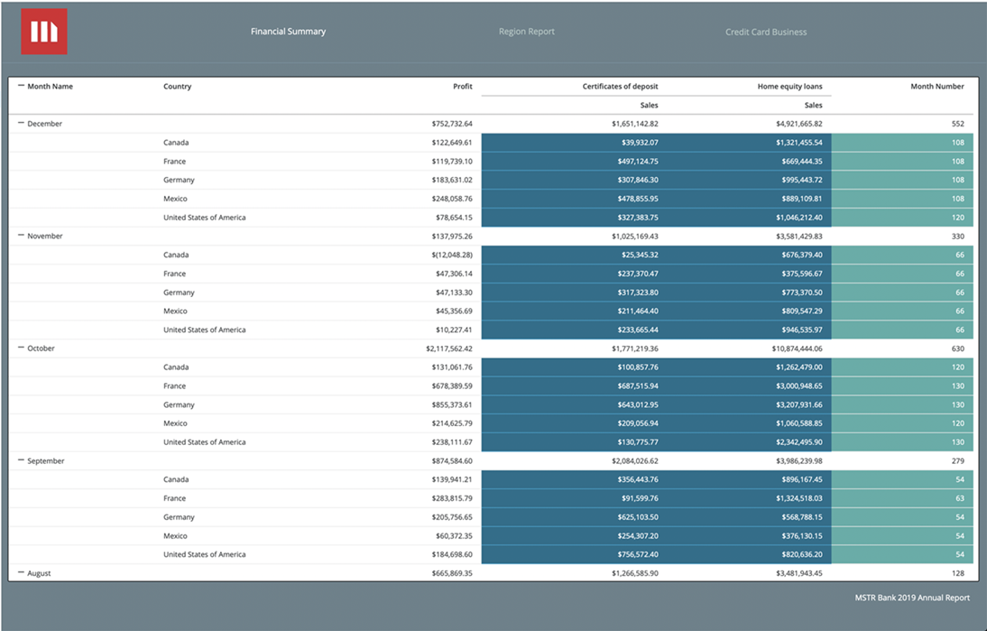 KB483899 Working with Compound Grids in MicroStrategy 2020
