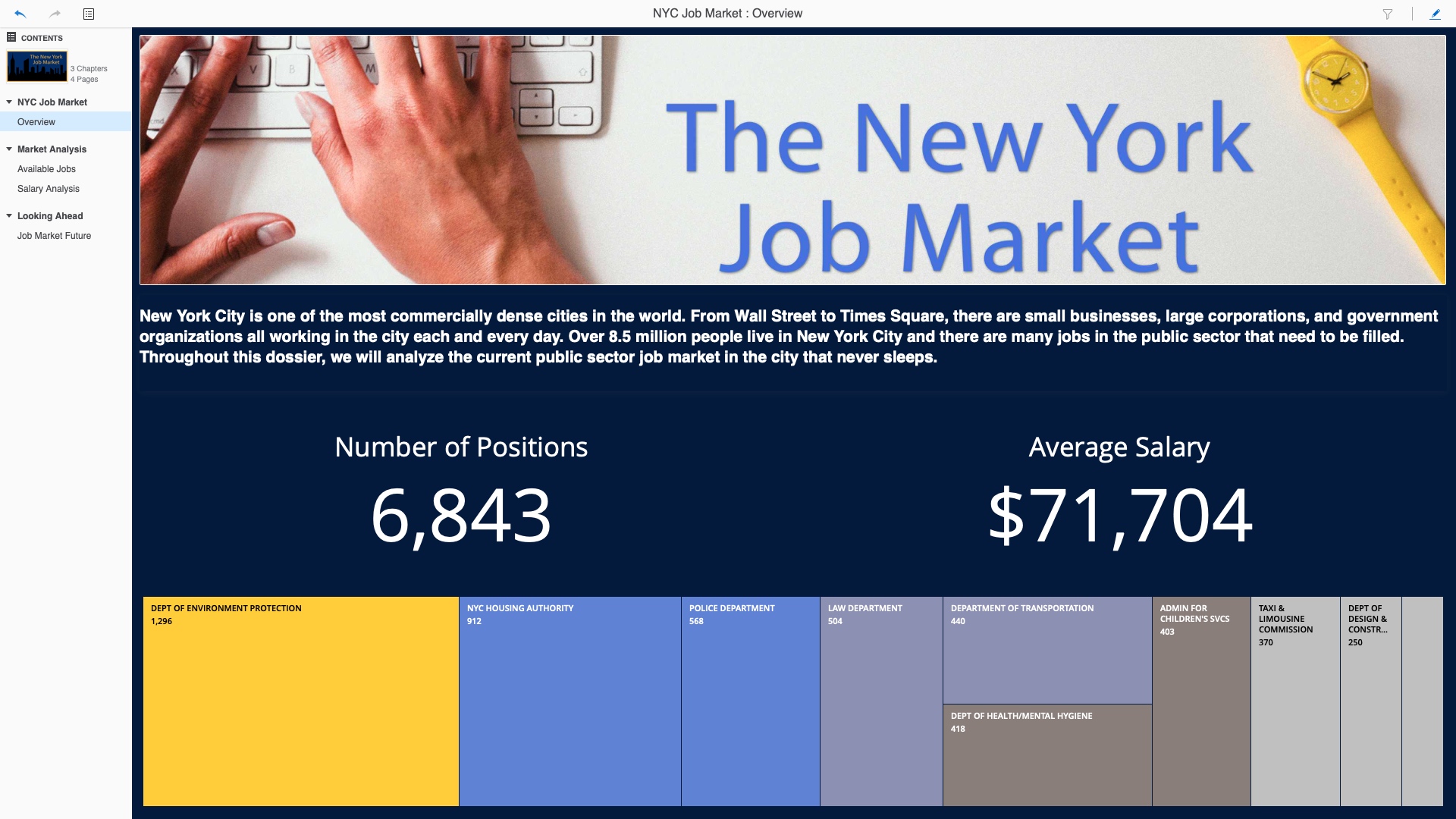 New York City Job Market