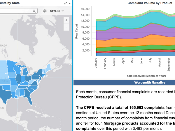 Narratives Generated By Automated Insights Wordsmith