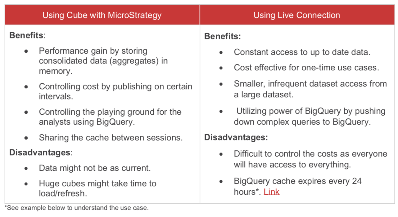 KB484010 Technical Considerations: MicroStrategy and BigQuery