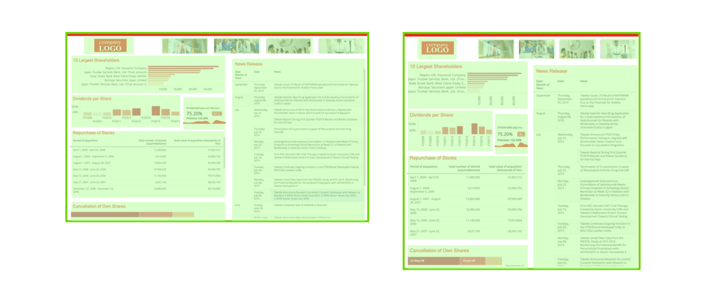 Best practices for creating a responsive free-form dossier