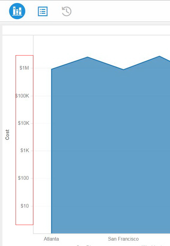 KB440997: The axis scale in a graph visualization in Dossier is not