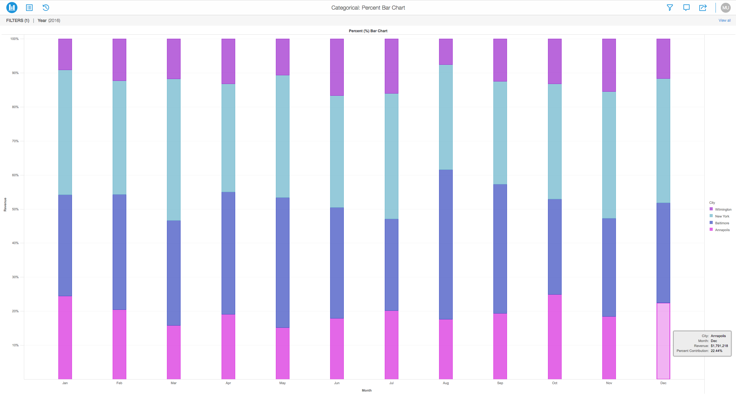 Percent Bar Chart (100)