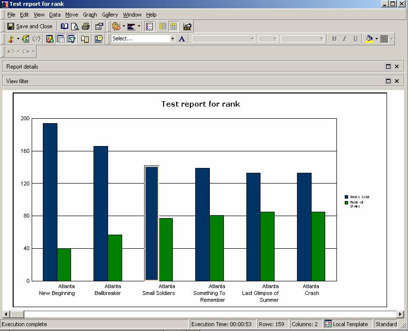 Kb15018: How To Change The Scale Of A Graph So It Starts At A Number 