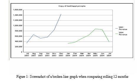 KB14090: How to create a continuous line graph for rolling 12 months ...