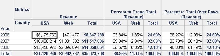 kb31231-difference-between-percent-to-total-over-rows-and-percent-to