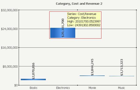 KB31599 How to display high and low values in HiLo Stock