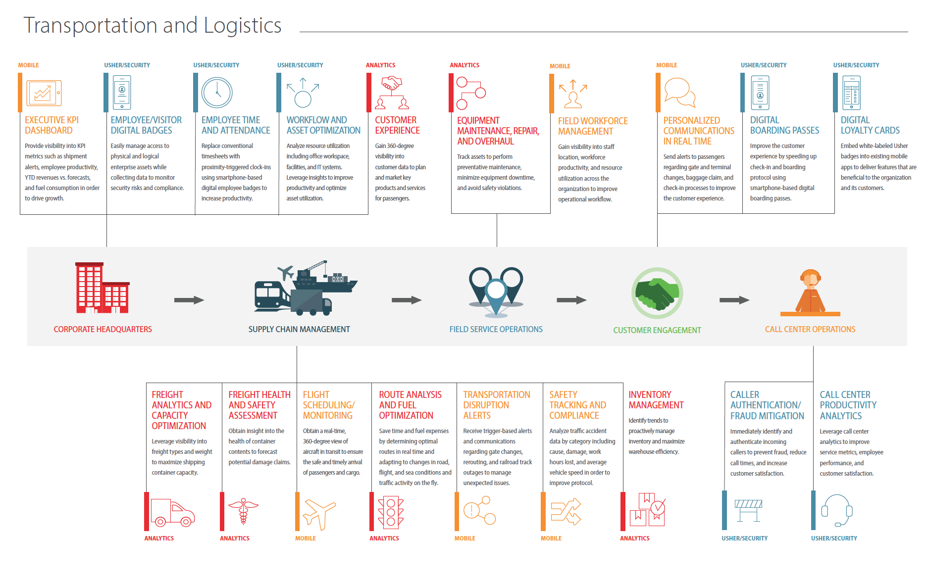 Logystem - Relationship Marketing Logistic Services