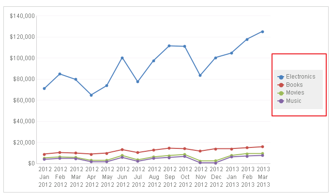 KB426317: How to set columns order for Vertical Line Graph in a ...