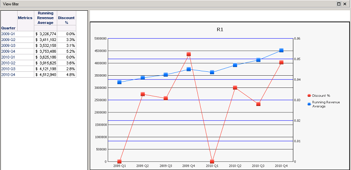 KB41092: Metric formatting incorrectly changes in a dual axis graph ...