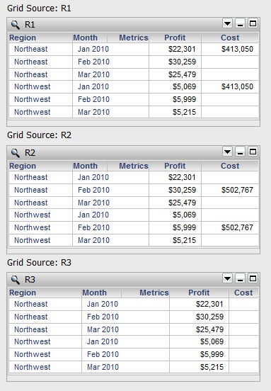 Screenshot van MicroStrategy Analytics software.
