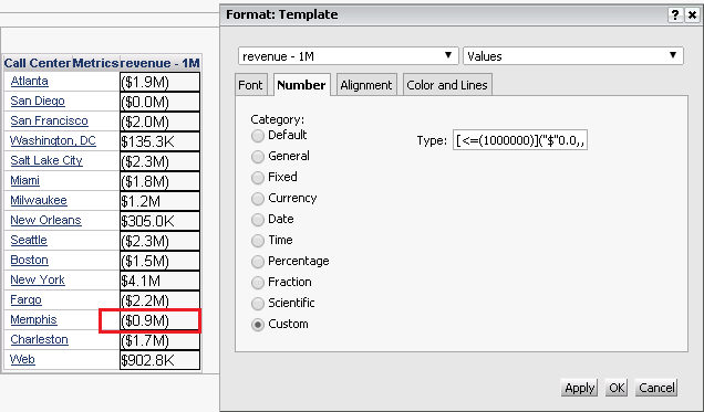 Custom Number Formatting ($K,$M)