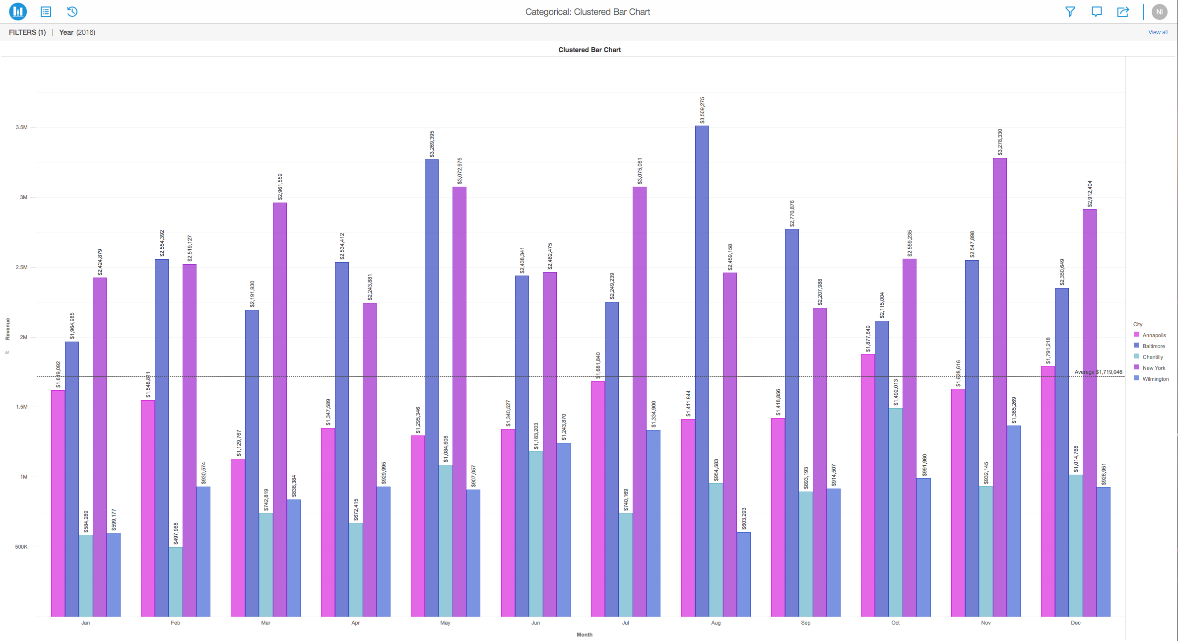 how-to-create-a-clustered-stacked-bar-chart-in-excel-statology