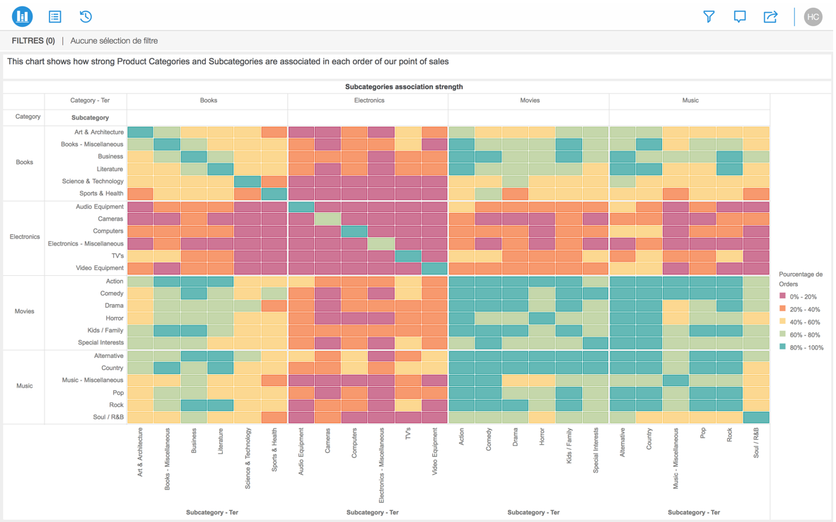 Visualizing Market Basket Analysis