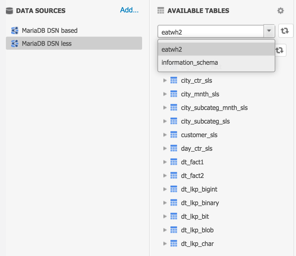 How to ensure proper encoding of table names for Amazon Aurora and MariaDB in MicroStrategy 10
