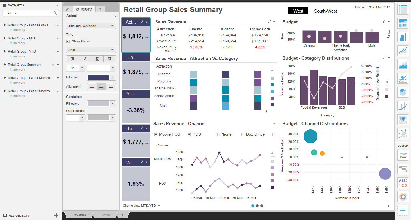 Retail Group Sales Dashboard