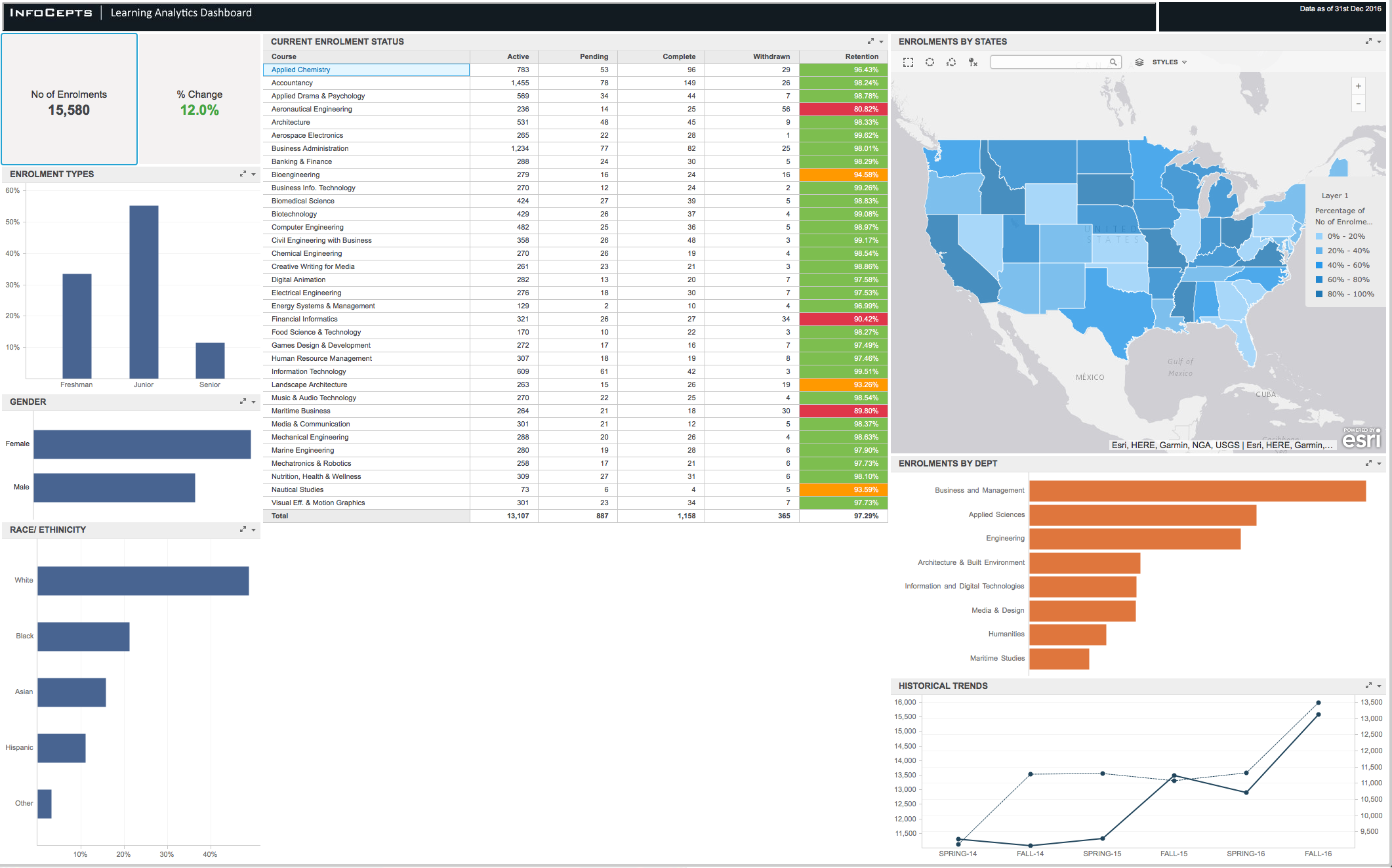 Learning Analytics