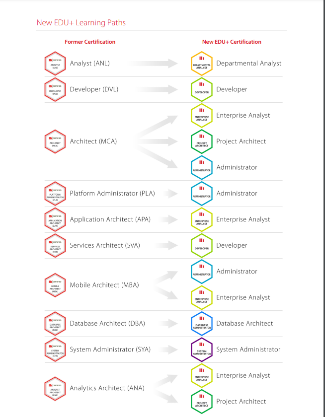 MicroStrategy education certification mapping