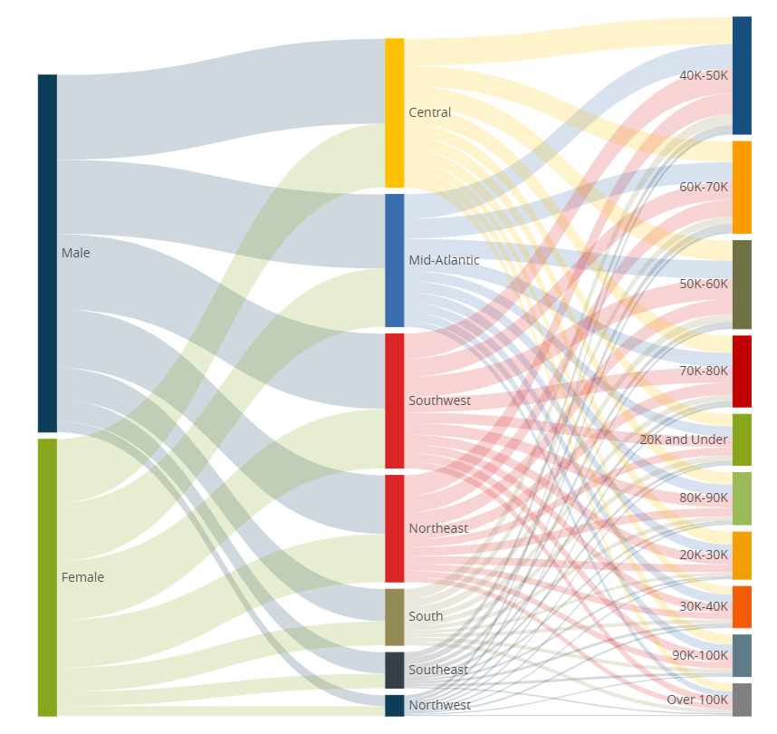 Sankey diagram