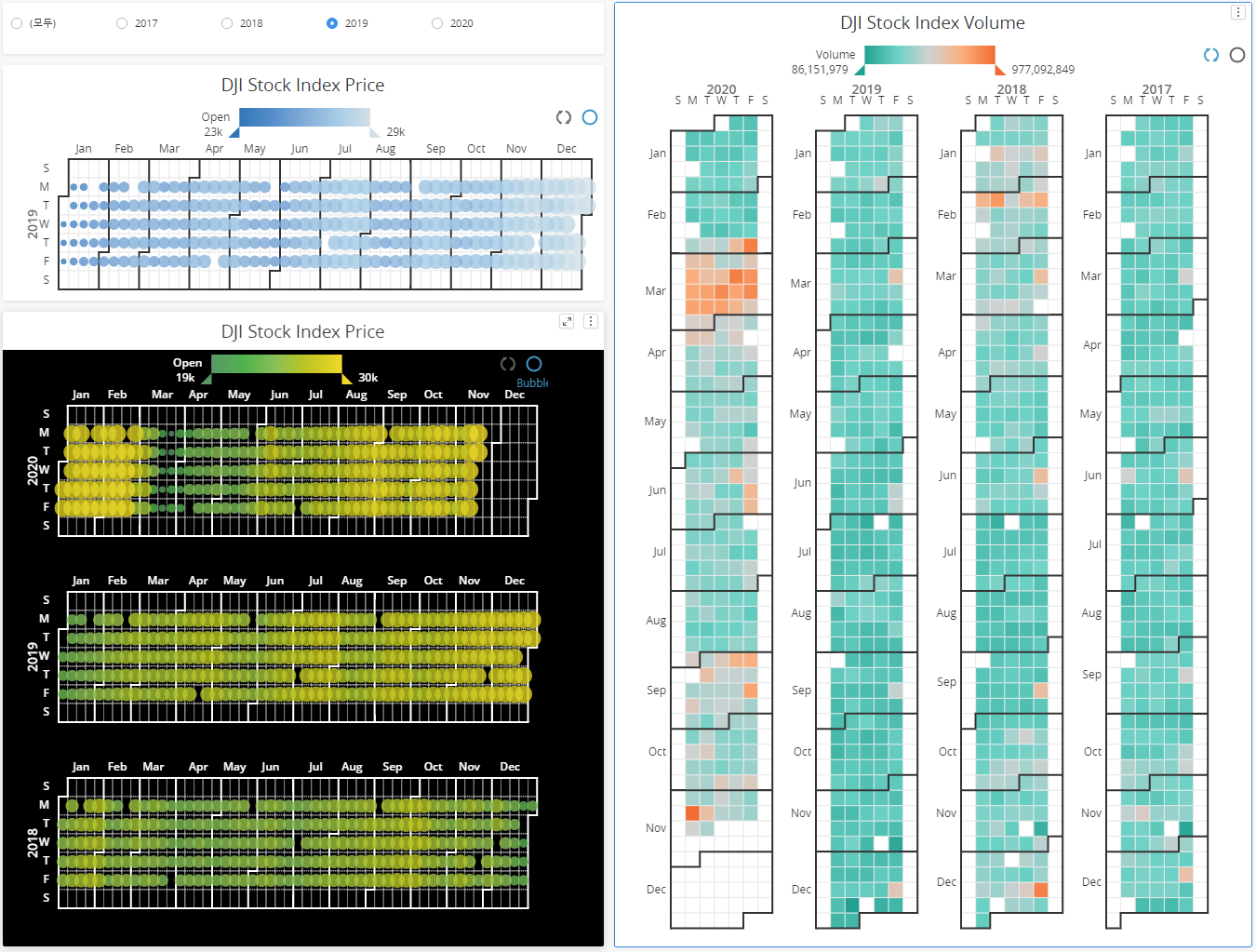 Calendar Chart Visualization