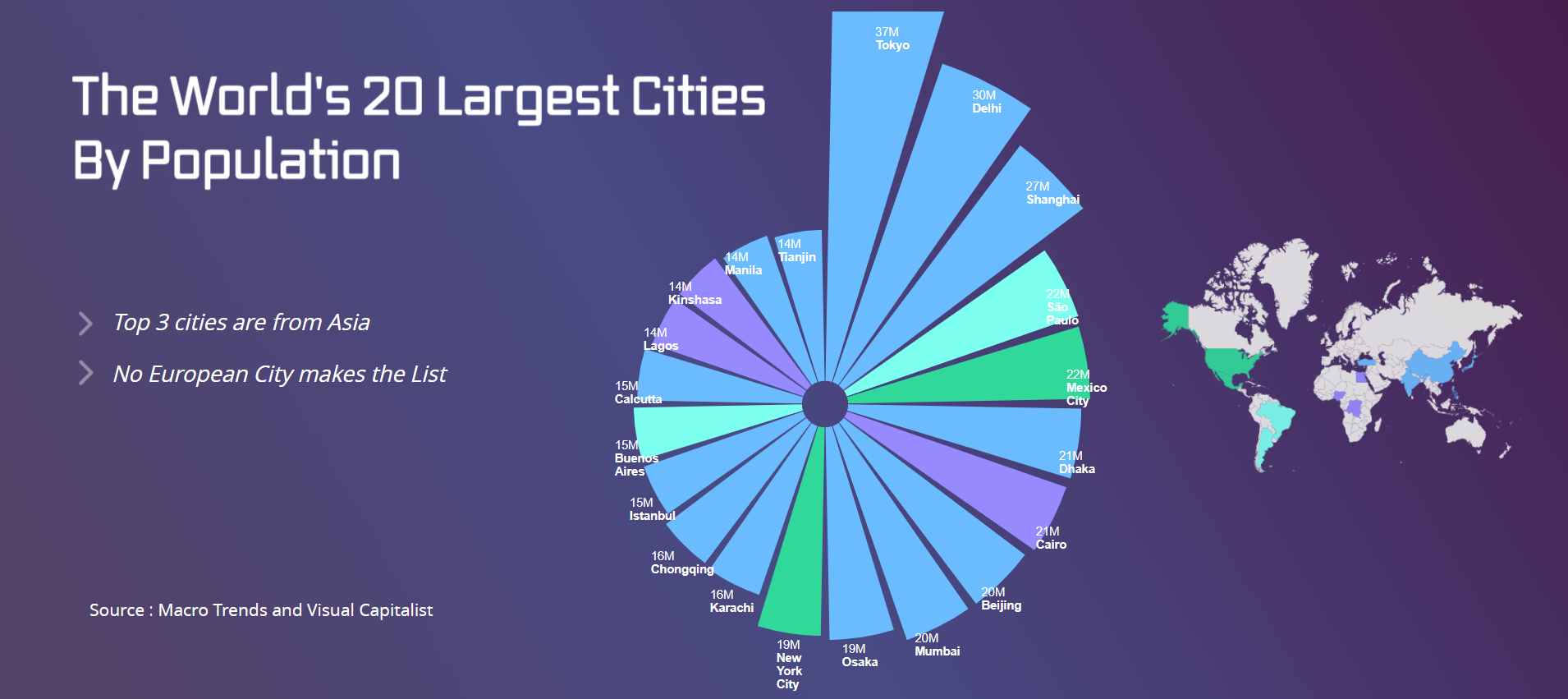 The Most Populated Cities of the World by Vitara