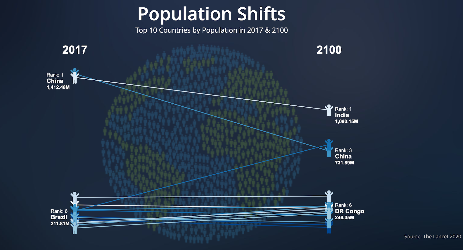 Projected Population Shifts with Vitara