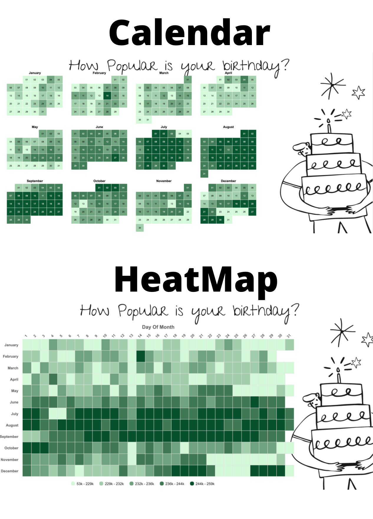 Birthday Heat Map by Vitara