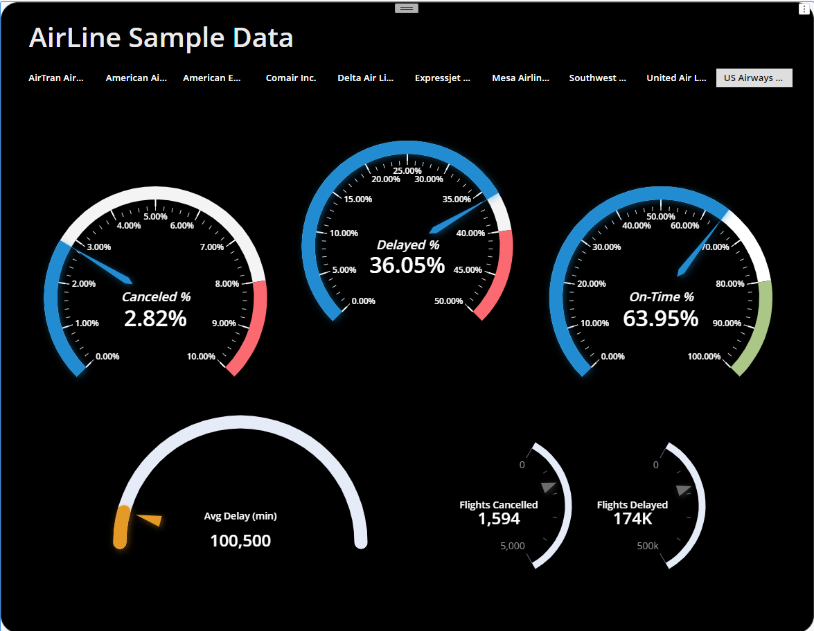 Gauge custom visualization