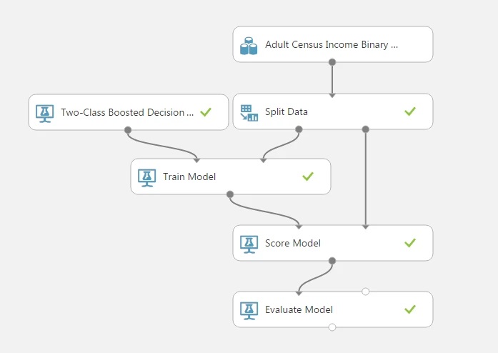 How to Visualize Azure Machine Learning Models with MicroStrategy