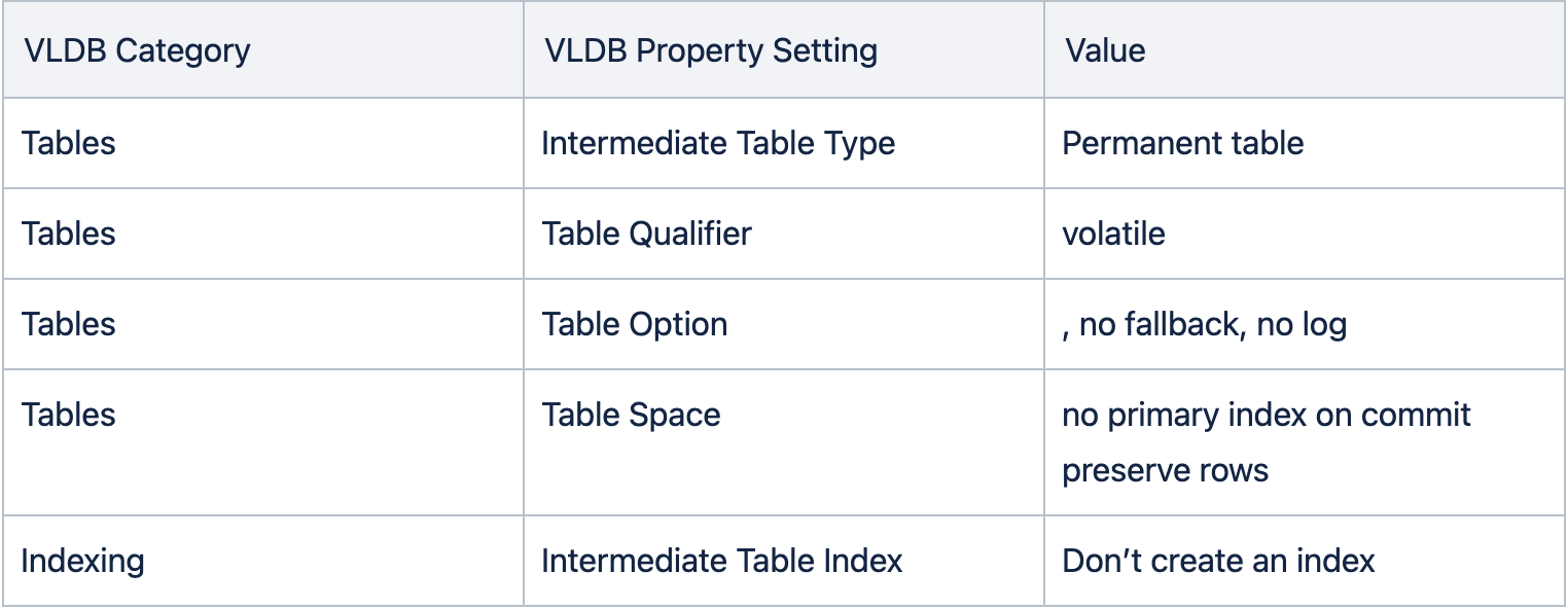 Teradata Create Multiset Table No Primary Index