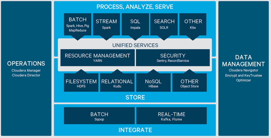 Cloudera CDH Homepage