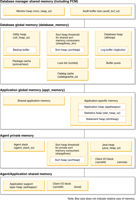 KB485004 Best Practices Articles (Performance Tuning Based on IBM Db2)