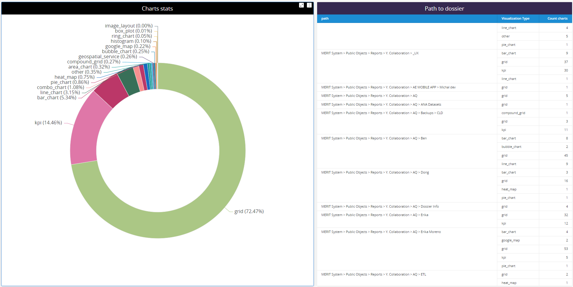 Now Live: Copy & Paste Visualizations in Mode