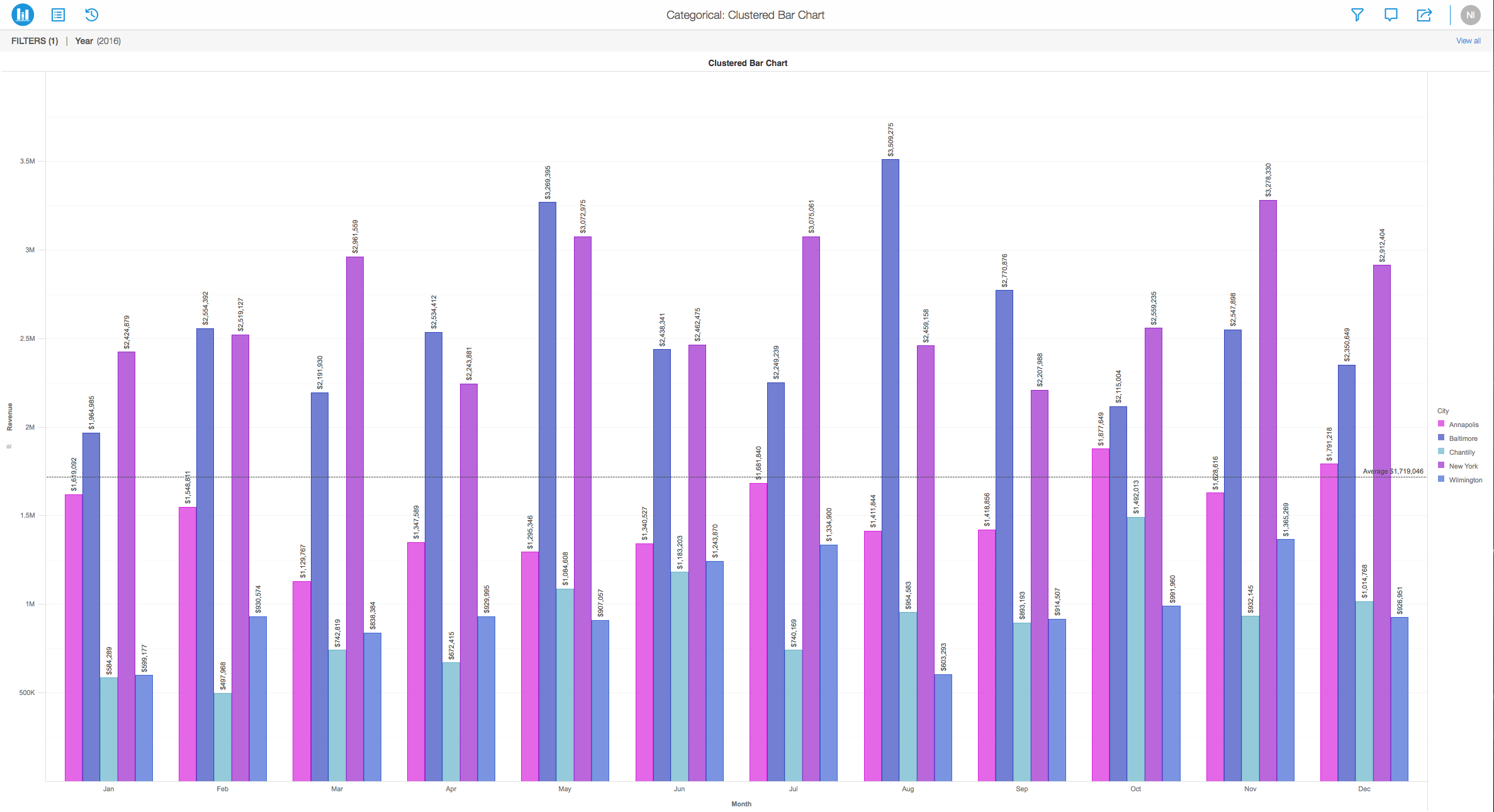 Clustered Column Chart The Clustered Column Charts And Stacked Bar