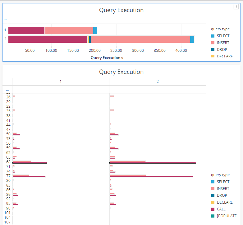 MicroStrategy SQL Query Analyzer utility