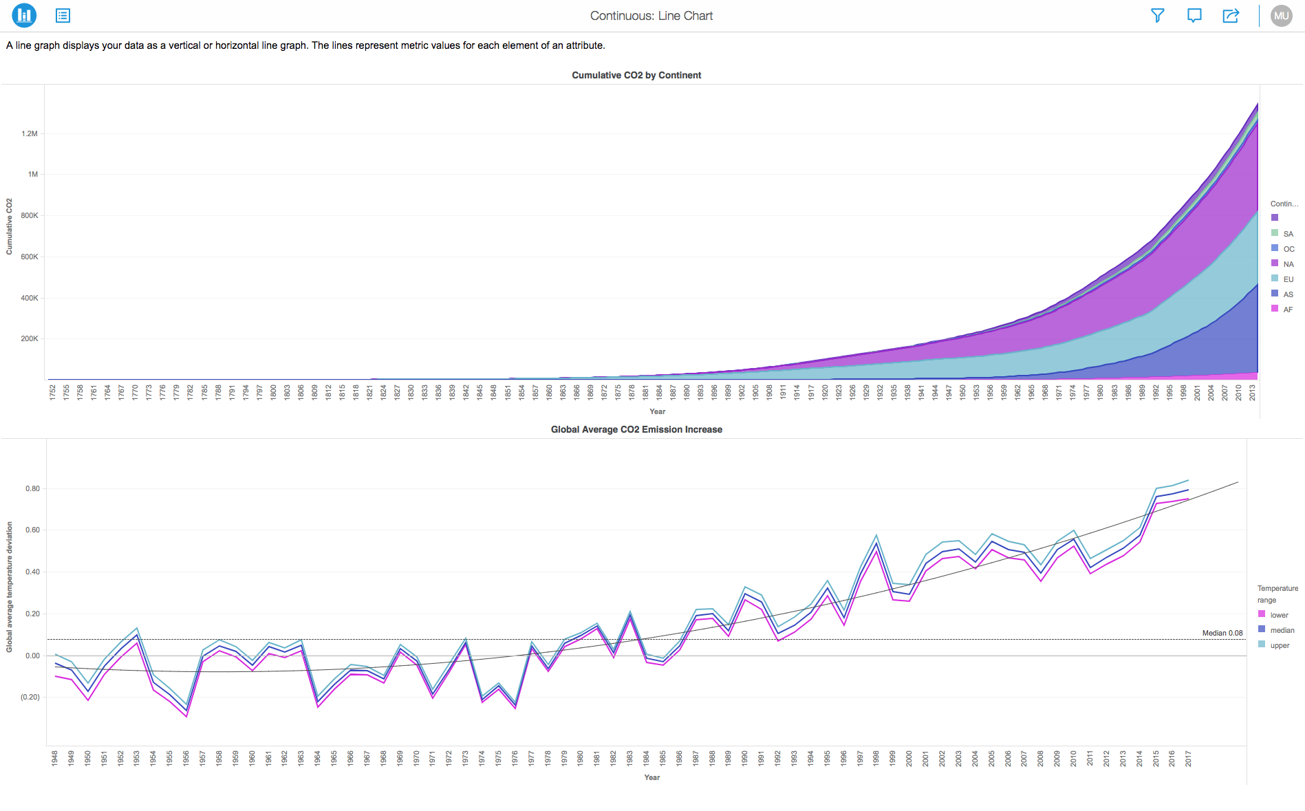 KB81670: Creating visual representation of data using the Line Chart